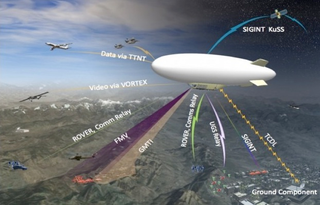 Illustration for article titled 10 Airships of the Present Day — and Near Future